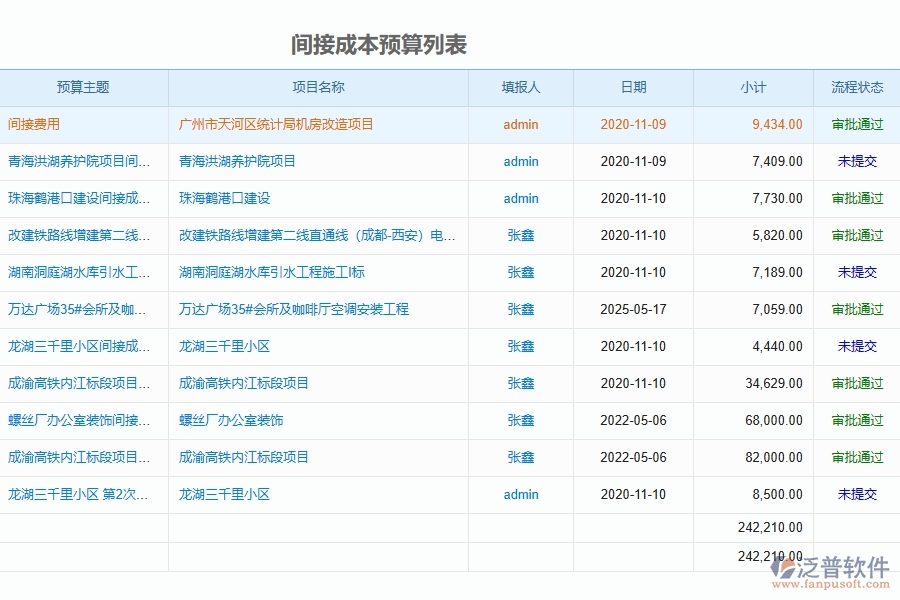 市政工程企業(yè)間接成本預算列表軟件的技術(shù)優(yōu)勢