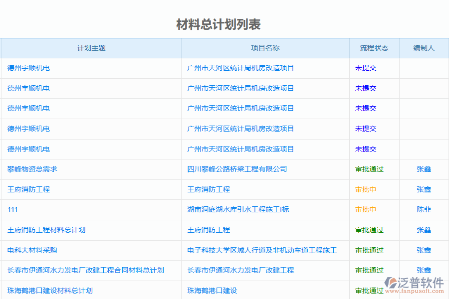 泛普軟件的電力工程企業(yè)管理系統(tǒng)中材料管理的功能