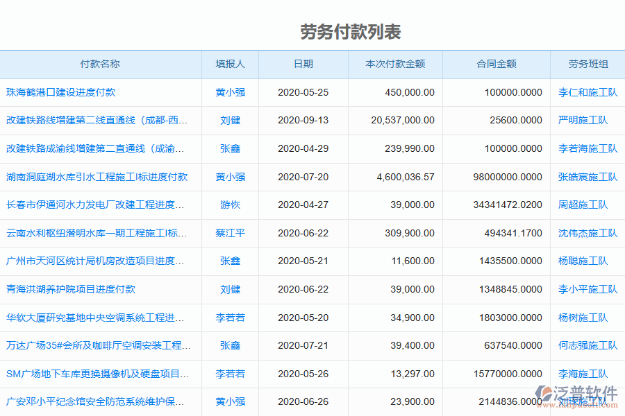 泛普電力工程企業(yè)管理系統(tǒng)中勞務(wù)付款列表的亮點(diǎn)