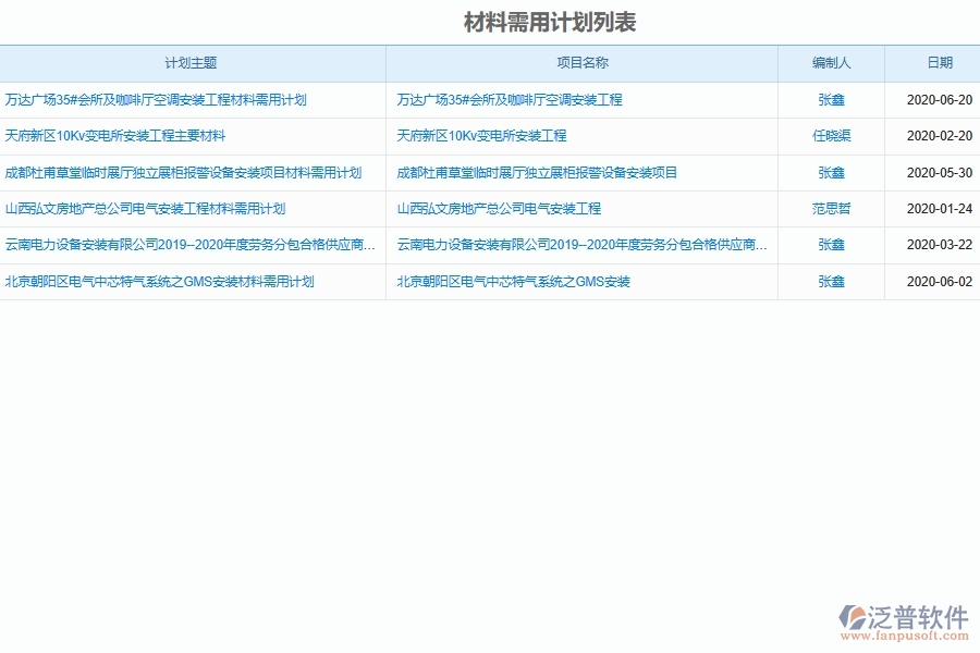 泛普軟件設(shè)備安裝工程材料需用進場計劃系統(tǒng)的管理作用體現(xiàn)在哪里