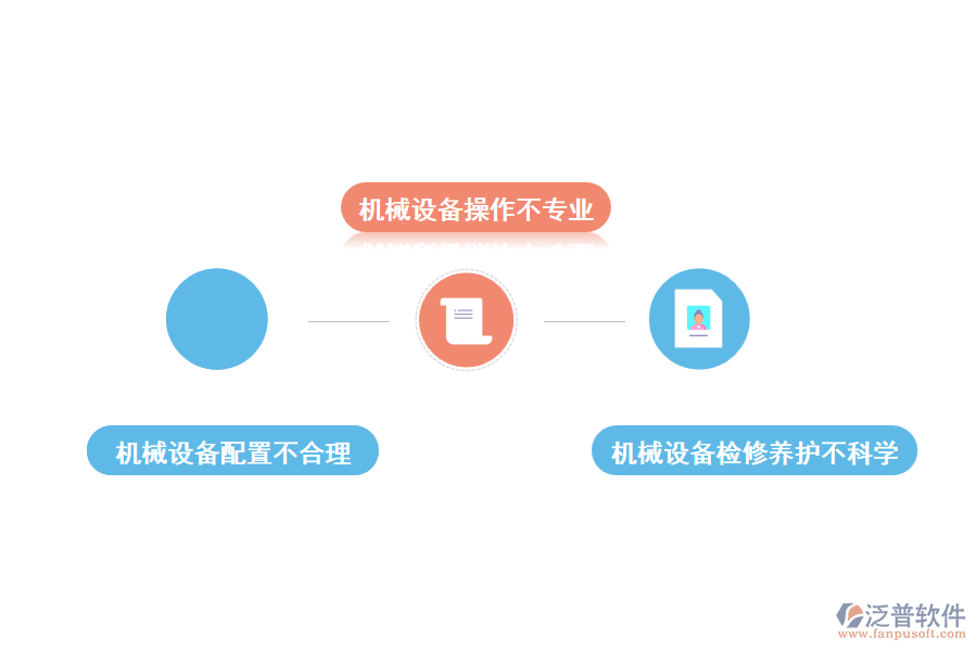 當(dāng)前建筑機(jī)械設(shè)備管理中存在的問題