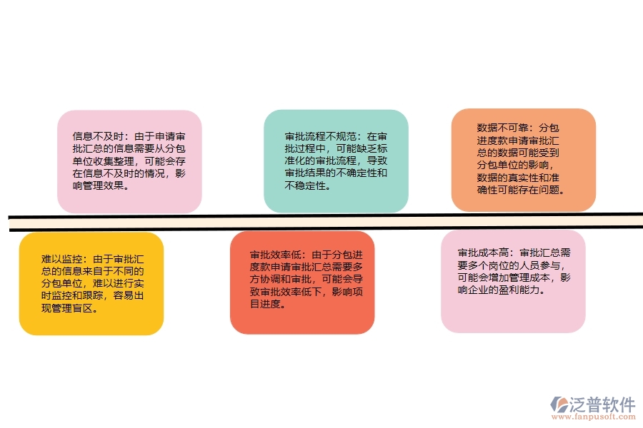 設備安裝工程企業(yè)分包進度款申請審批匯總的不足之處