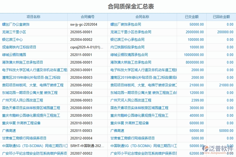 系統(tǒng)合同質(zhì)保金匯總表填寫的注意事項(xiàng)