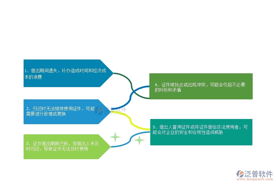 在電力企業(yè)證件歸還過程中可能存在的問題有哪些