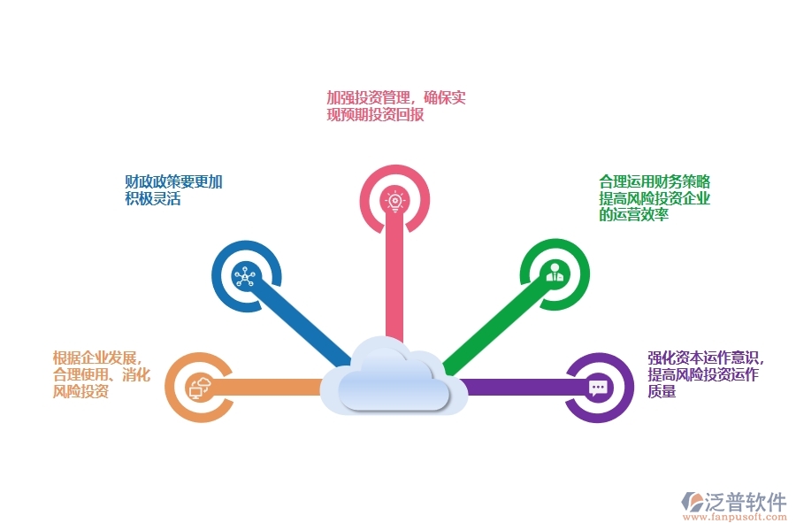 提高風險投資企業(yè)財務管理水平的策略