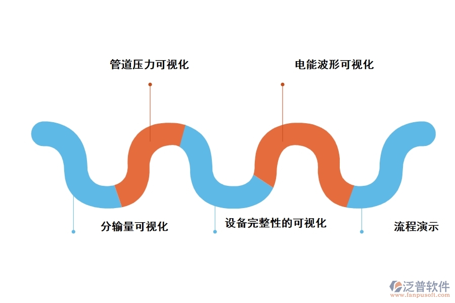 工程項(xiàng)目管理軟件油氣管道公司的職能是什么