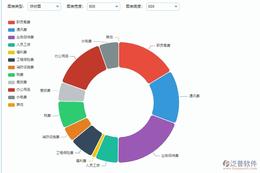 泛普設備安裝工程企業(yè)項目管理中直接成本預算圖表的亮點