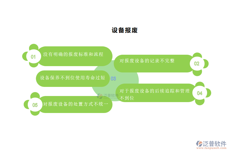 國內(nèi)80%安裝工程企業(yè)在設(shè)備報(bào)廢管理中普遍存在的問題