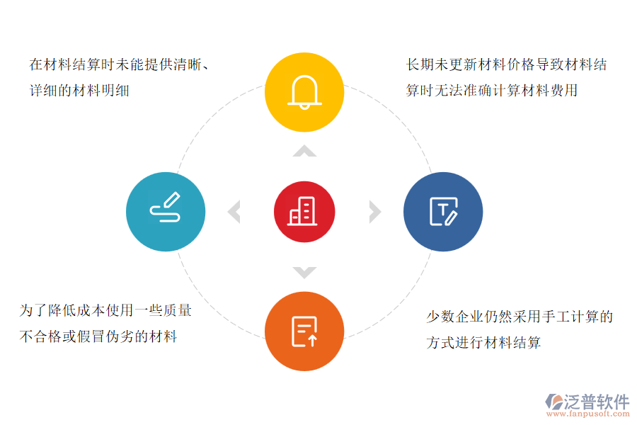 國內(nèi)80%安裝企業(yè)在材料結(jié)算中普遍存在的問題