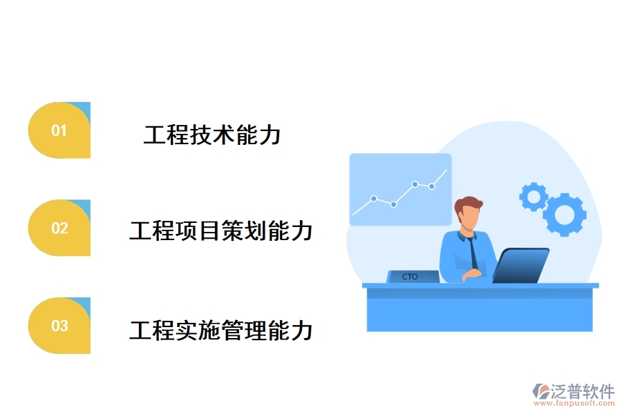 中國企業(yè)在國際市場的工程管理能力要求、現(xiàn)狀梳理、提升措施