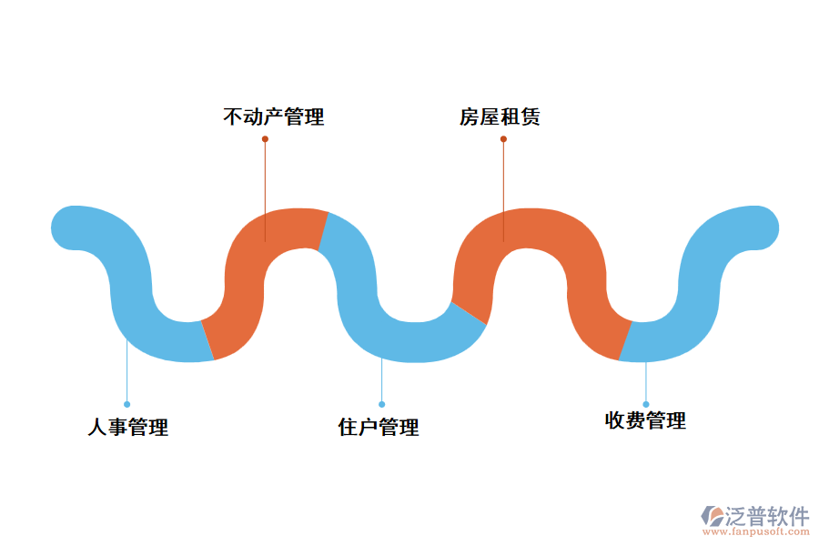 泛普物業(yè)工程管理軟件的主要功能