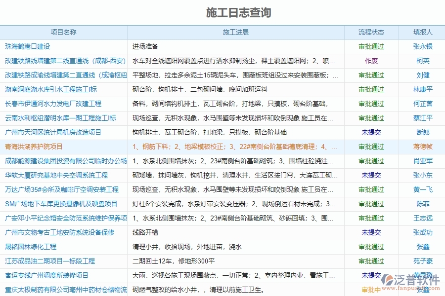 電力工程設(shè)計變更管理包括哪些模塊