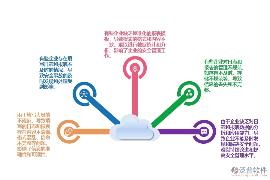 電力工程施工安全日志和報表存在的問題