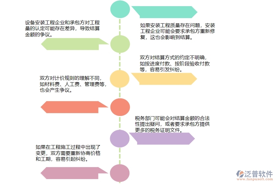 在安裝工程企業(yè)中完工結(jié)算常見的問題