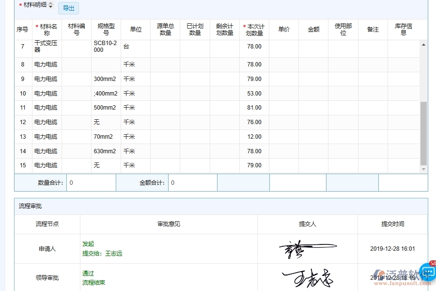 設(shè)備安裝工程項目材料管理的注意事項