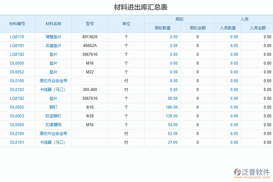 系統(tǒng)材料進(jìn)出庫匯總表的主要功能