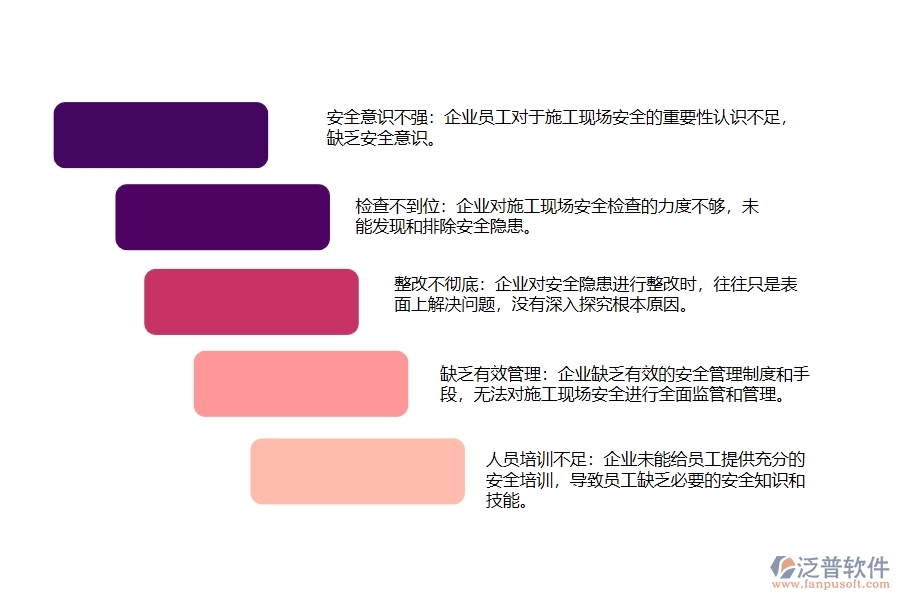 大多數(shù)設(shè)備安裝工程企業(yè)在施工現(xiàn)場安全檢查及整改管理中存在的問題