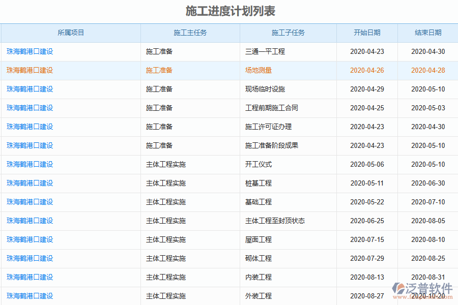 泛普施工項(xiàng)目工程數(shù)據(jù)管理軟件亮點(diǎn)