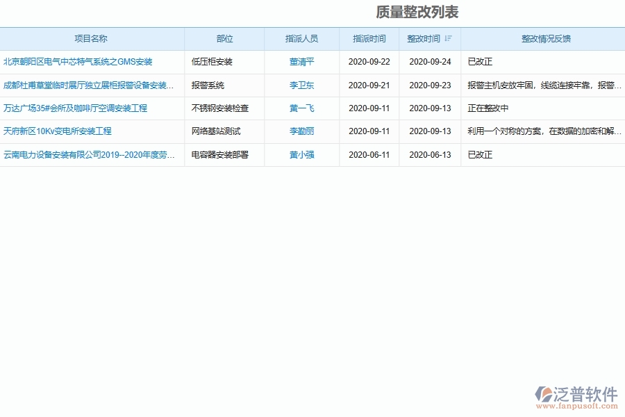 安裝工程質(zhì)量隱患排查整改情況匯總軟件在安裝工程行業(yè)的競爭優(yōu)勢