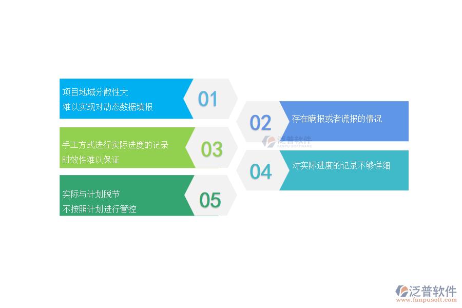 多部分電力工程企業(yè)進(jìn)度填報(bào)管理常見的問題