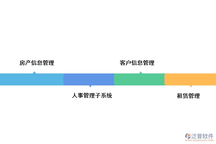 項(xiàng)目業(yè)主的現(xiàn)場(chǎng)管理軟件有哪些功能