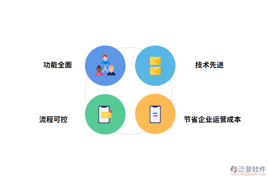 小型企業(yè)工程管理軟件的優(yōu)勢(shì)有哪些