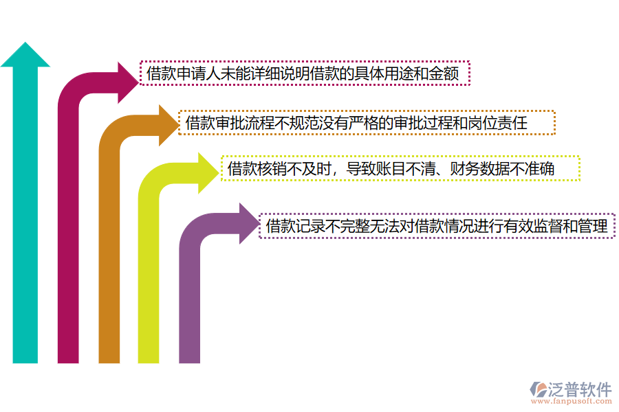 國內(nèi)80%安裝工程企業(yè)在借款申請管理存在的問題