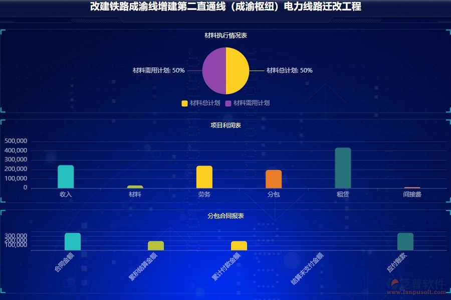 泛普項目工程資料管理軟件的功能