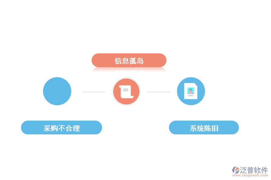 企業(yè)訂單管理有哪些痛點(diǎn)