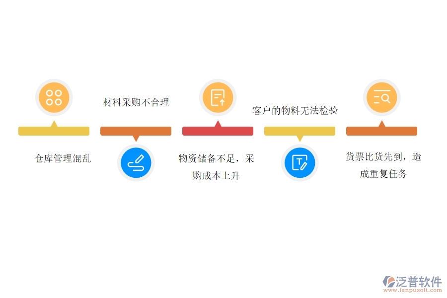 在電力工程企業(yè)中材料入庫明細查詢常見的問題