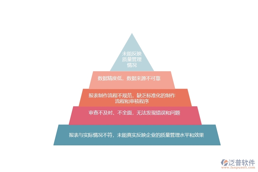 在電力工程企業(yè)管理中質(zhì)量報表方面存在的問題