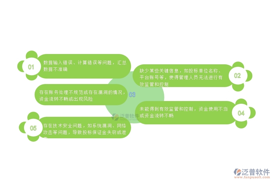 在市政工程企業(yè)中投標(biāo)保證金匯總表常見(jiàn)的問(wèn)題