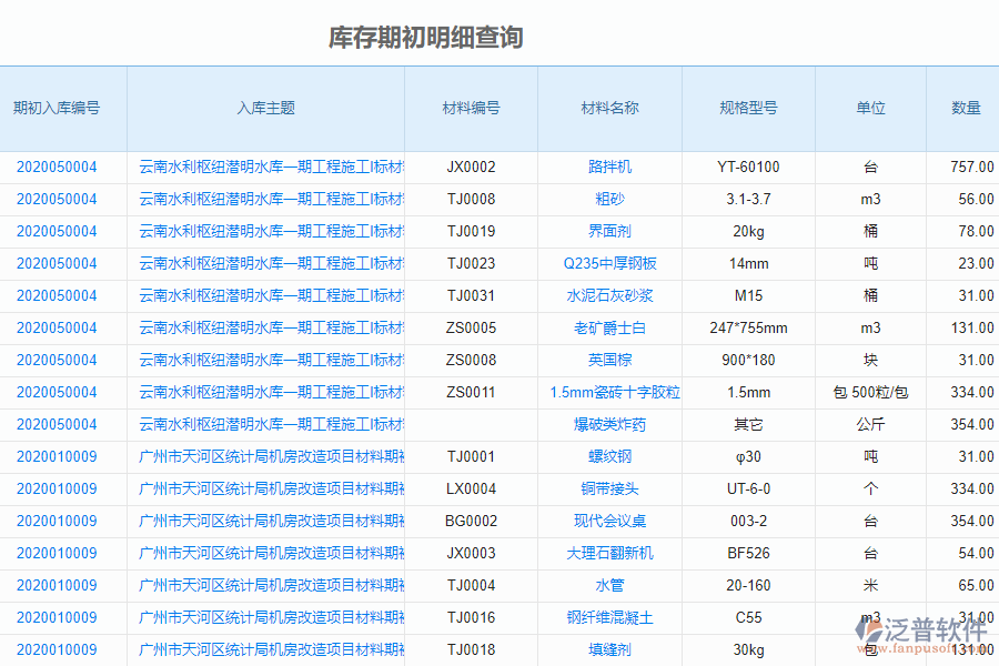 泛普安裝工程企業(yè)管理系統(tǒng)中庫存期初明細查詢的管控點及作用