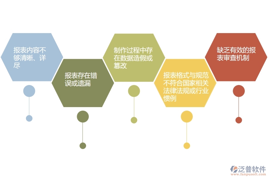 在設(shè)備安裝工程企業(yè)管理中招標(biāo)報(bào)表方面存在的問題