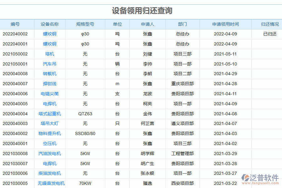 泛普電力工程管理系統(tǒng)中設(shè)備領(lǐng)用查詢管理的價值