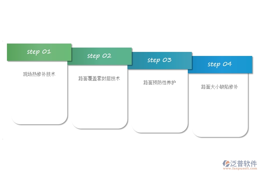 　市政道路維修養(yǎng)護技術分析