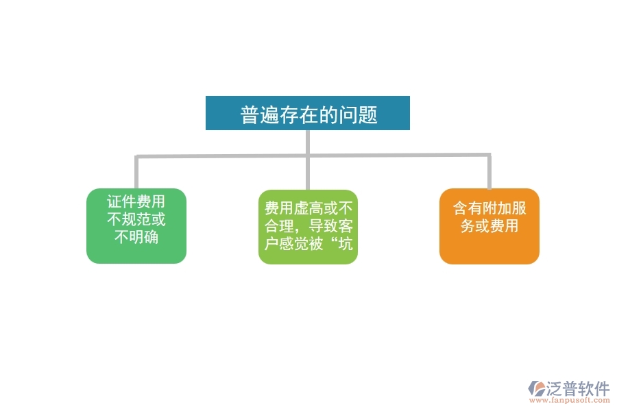 國(guó)內(nèi)80%電力工程企業(yè)在證件費(fèi)用列表中普遍存在的問(wèn)題