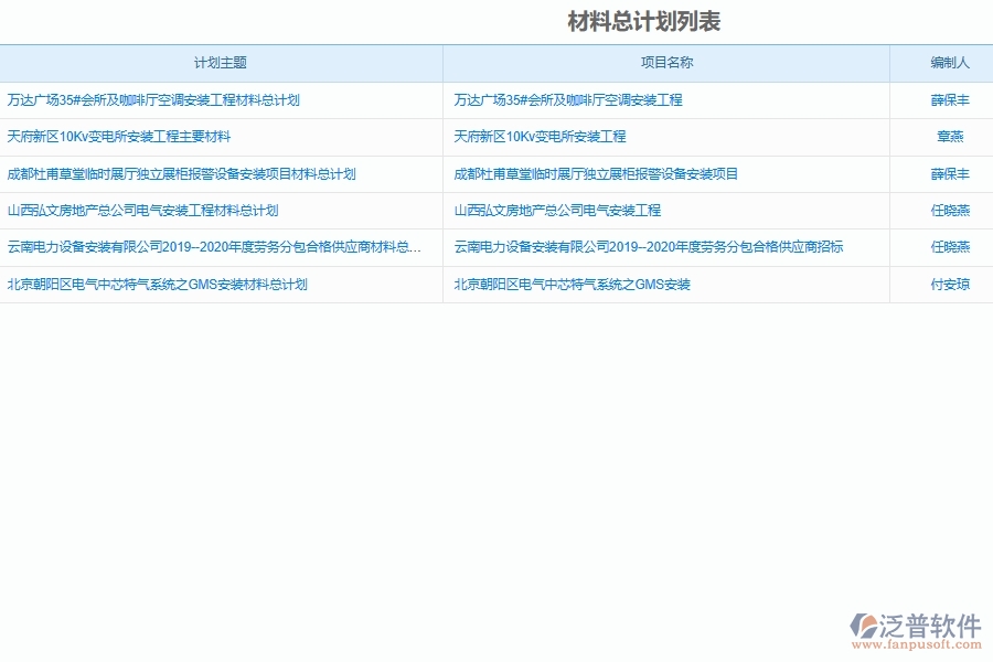 設(shè)備安裝工程材料計(jì)劃匯總管理功能