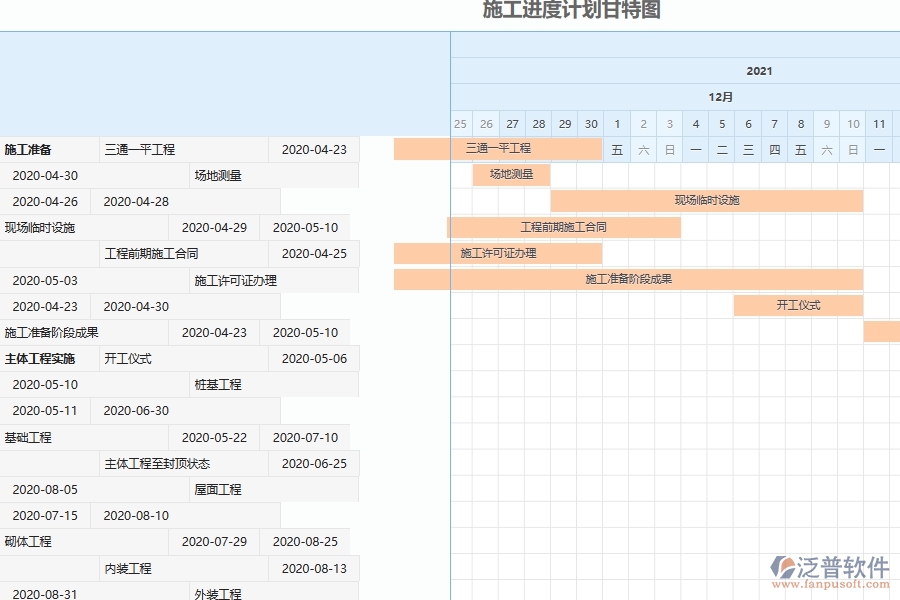 電力建設(shè)工程施工日志管理列表