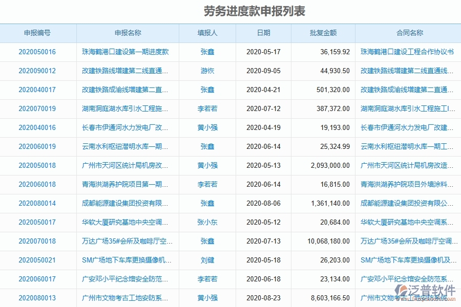 泛普軟件電力工程企業(yè)管理系統(tǒng)在勞務(wù)管理中的優(yōu)勢