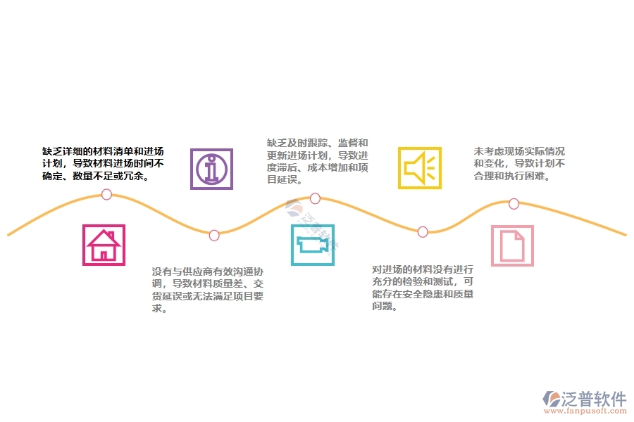 大多數(shù)安裝工程企業(yè)在設(shè)備安裝工程材料需用進場計劃管理中的缺點