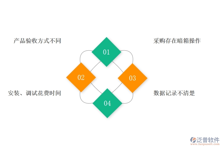 國內(nèi)80%XX企業(yè)在電力工程材料詢價對比表中普遍存在的問題