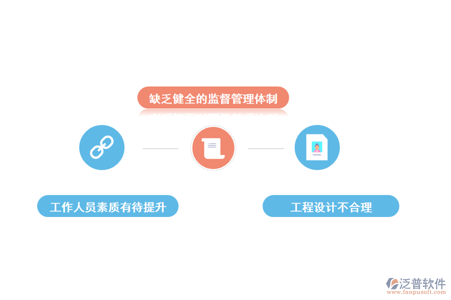 石化工程建設(shè)中質(zhì)量管理問題分析