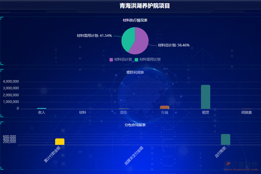 泛普安裝工程企業(yè)管理系統(tǒng)中項目看板的價值