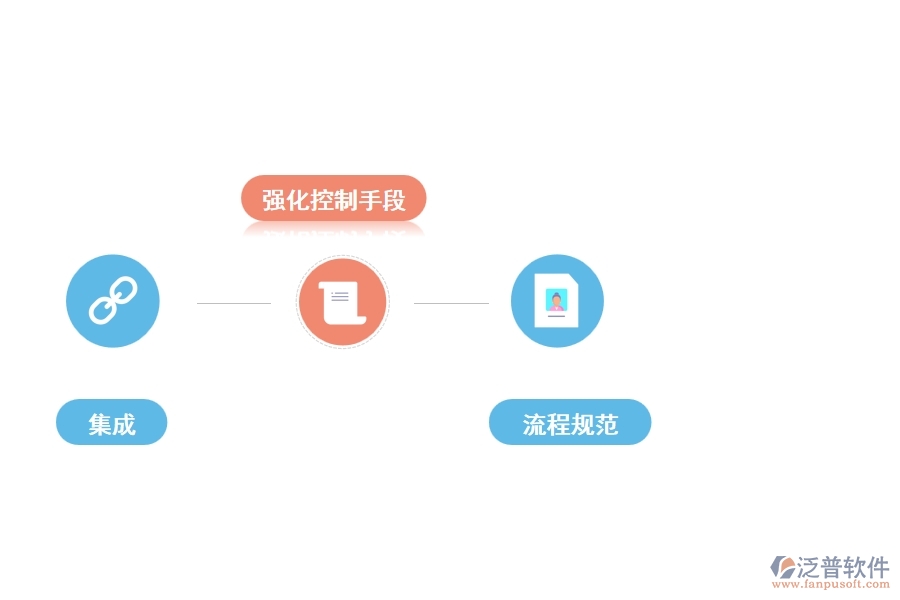 泛普工程機(jī)械精益管理軟件的優(yōu)勢是什么