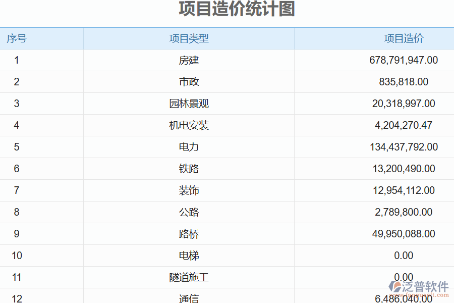 電力工程企業(yè)項(xiàng)目造價(jià)的特點(diǎn)