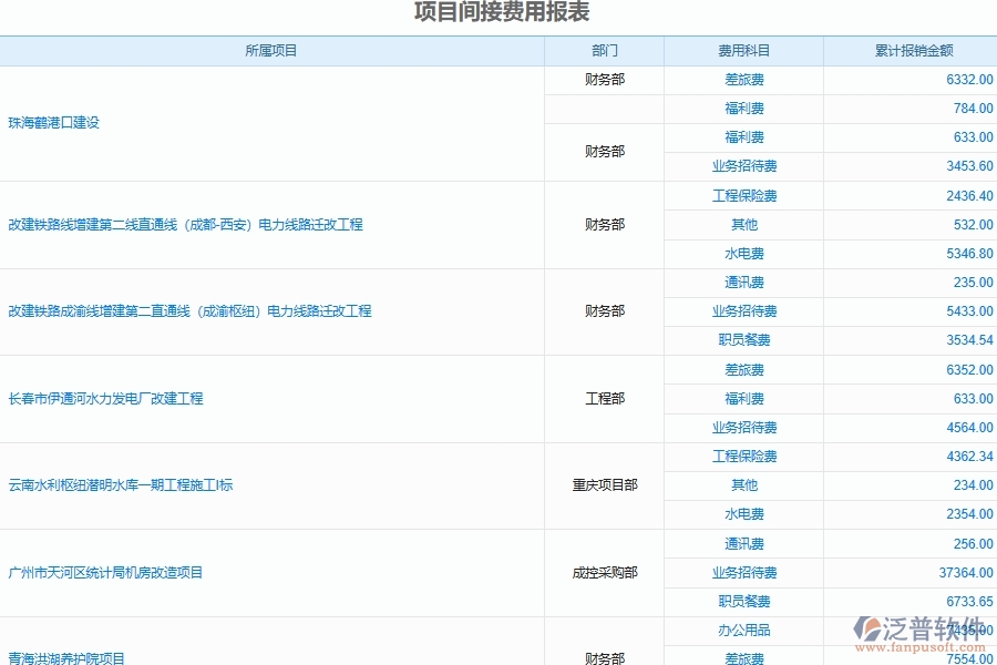 泛普軟件電力工程項(xiàng)目間接費(fèi)用開支計(jì)劃表管理的優(yōu)勢所在