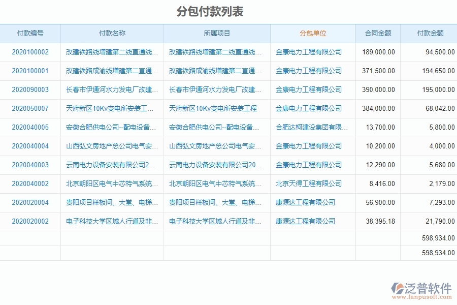 系統(tǒng)在付款報(bào)表中的管控點(diǎn)及作用