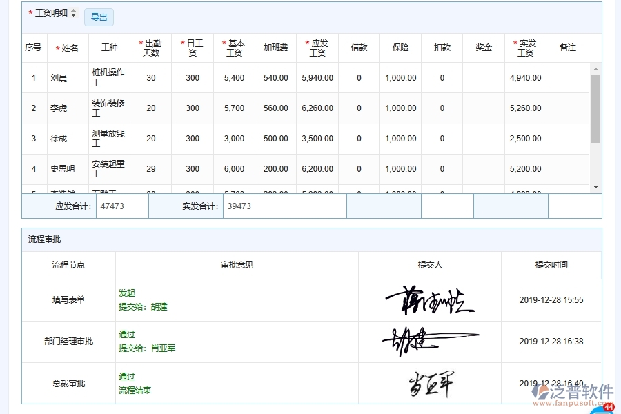 設(shè)備安裝企業(yè)項(xiàng)目部工資匯總時(shí)需要注意的事項(xiàng)