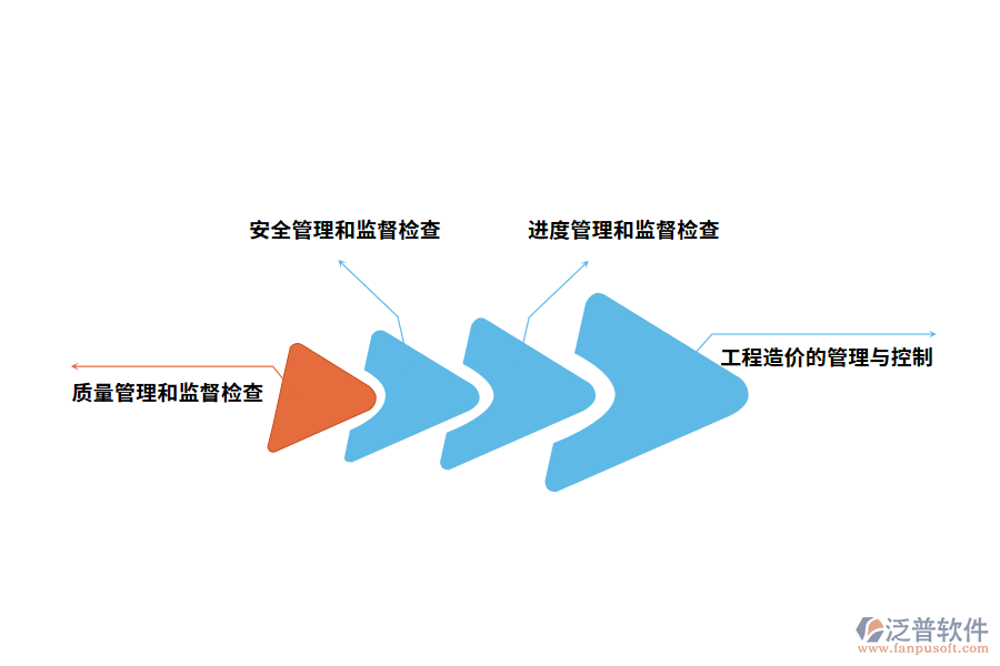 水暖工程管理軟件的現(xiàn)場管理